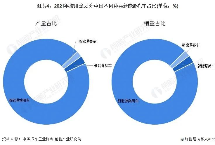 2022商用车发展趋势_乘用车与商用车底盘_长安商用车图片