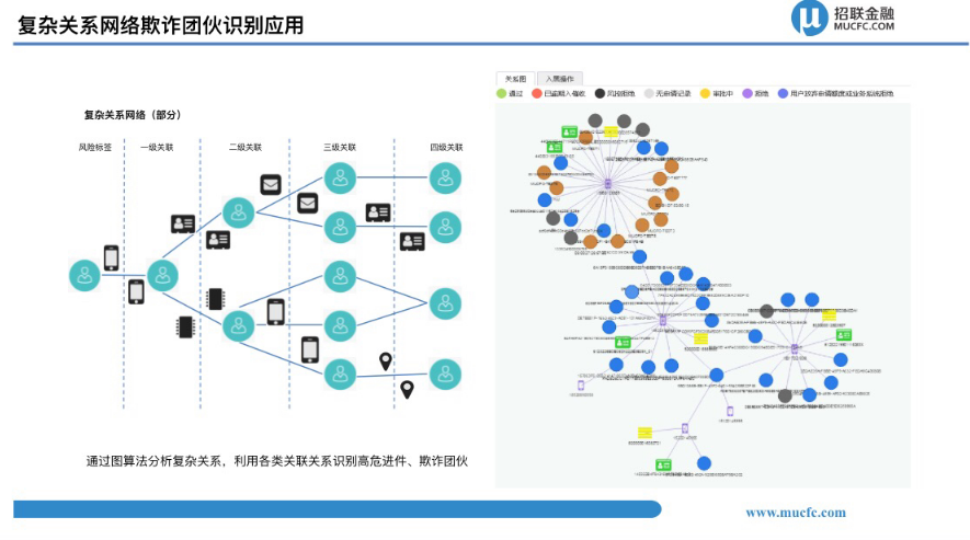 汽车大数据骗局_大数据培训是骗局_央视朱记大数据骗局