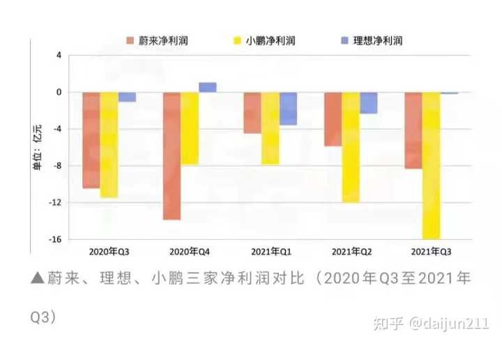 2022年5月7日_2022年2月22日结婚_2022年1月中大型轿车销量