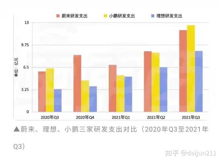 2022年5月7日_2022年2月22日结婚_2022年1月中大型轿车销量