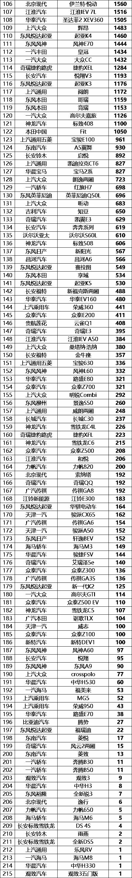 202212月轿车销量排行榜_2017年12月suv销量榜_轿车全国销量排行