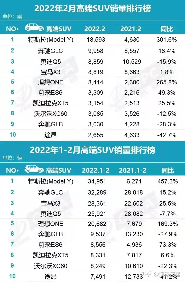 2022suv销量榜_自主品牌suv销量榜_7座suv销量排行榜7座suv汽车大全