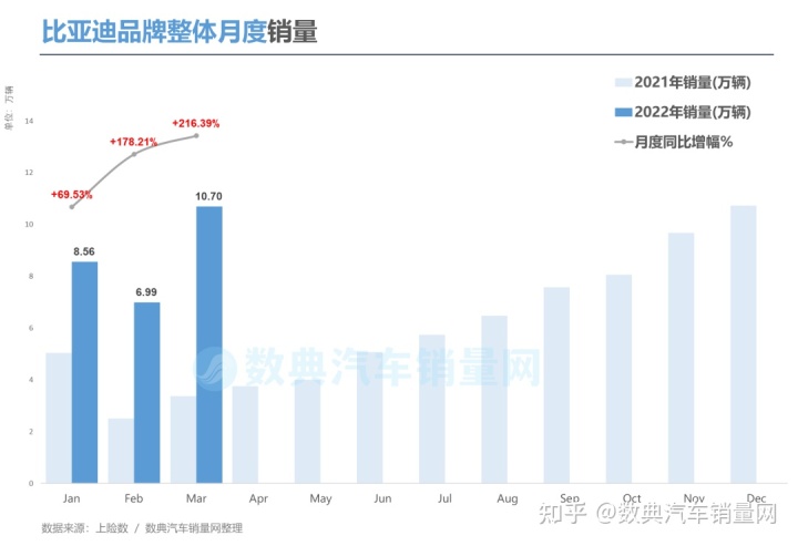 2018年6月份b级车销量排行_2022年小型车销量排行_两厢车销量排行2016年