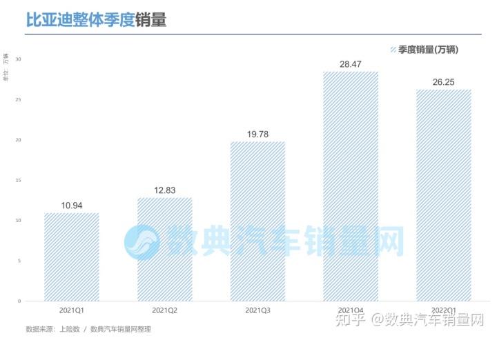 2018年6月份b级车销量排行_两厢车销量排行2016年_2022年小型车销量排行