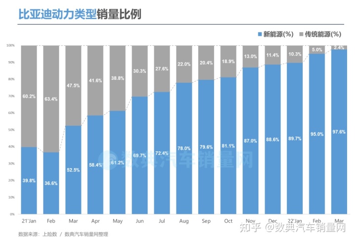 2022年小型车销量排行_两厢车销量排行2016年_2018年6月份b级车销量排行