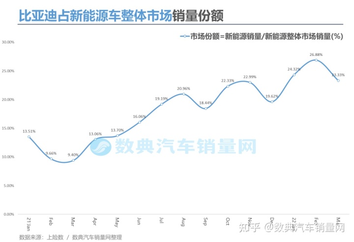 2018年6月份b级车销量排行_2022年小型车销量排行_两厢车销量排行2016年