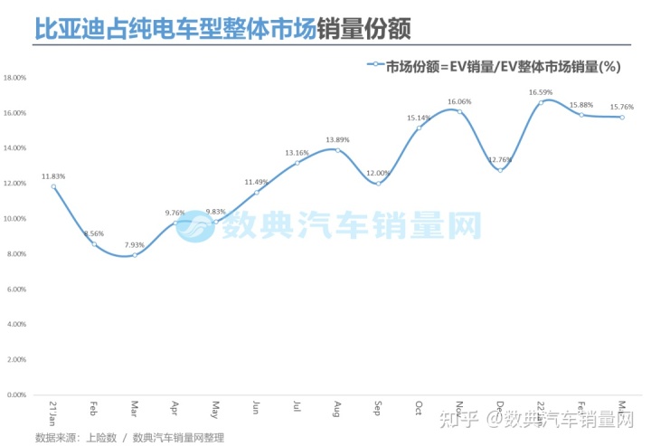 2018年6月份b级车销量排行_2022年小型车销量排行_两厢车销量排行2016年