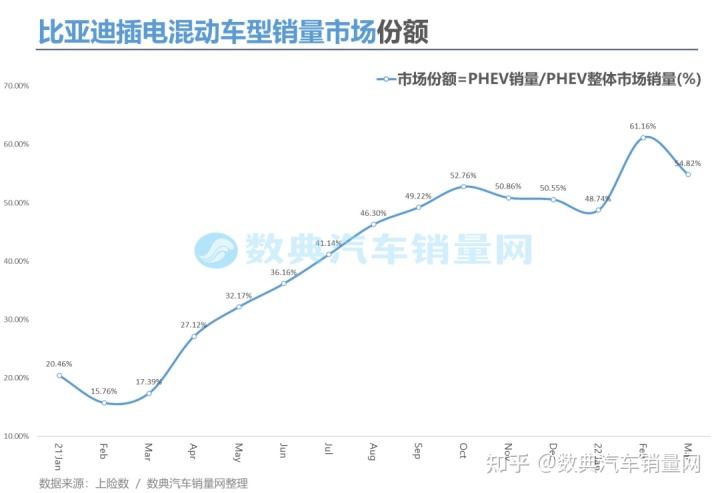 2022年小型车销量排行_两厢车销量排行2016年_2018年6月份b级车销量排行