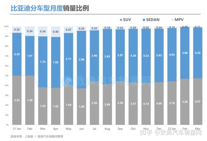 2022年小型车销量排行_2018年6月份b级车销量排行_两厢车销量排行2016年