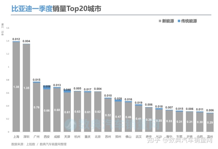 两厢车销量排行2016年_2022年小型车销量排行_2018年6月份b级车销量排行