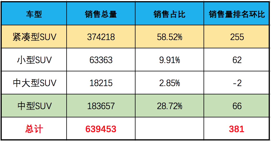 3月SUV销售量前100名，长安最强，特斯拉榜首，国产车霸榜