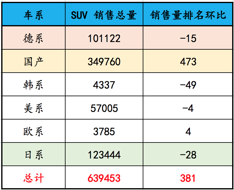 3月SUV销售量前100名，长安最强，特斯拉榜首，国产车霸榜