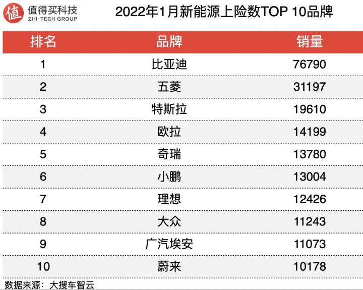 2017年合资车销量排行_2月份小型suv销量排行_2022年小型车销量排行