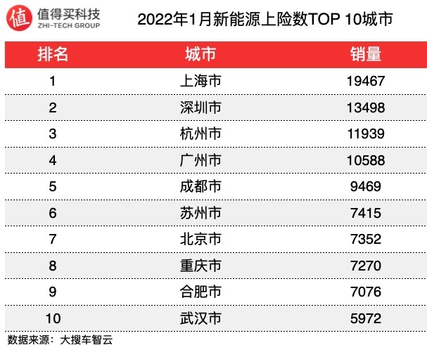 2022年小型车销量排行_2017年合资车销量排行_2月份小型suv销量排行