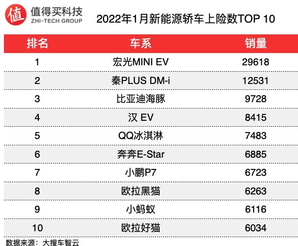 2022年小型车销量排行_2月份小型suv销量排行_2017年合资车销量排行