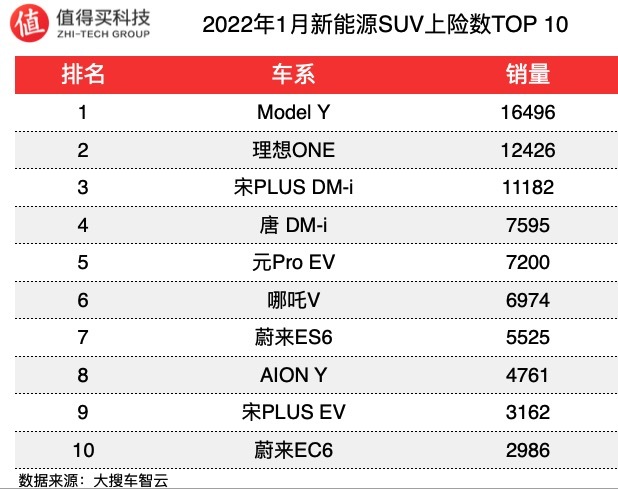 2017年合资车销量排行_2022年小型车销量排行_2月份小型suv销量排行