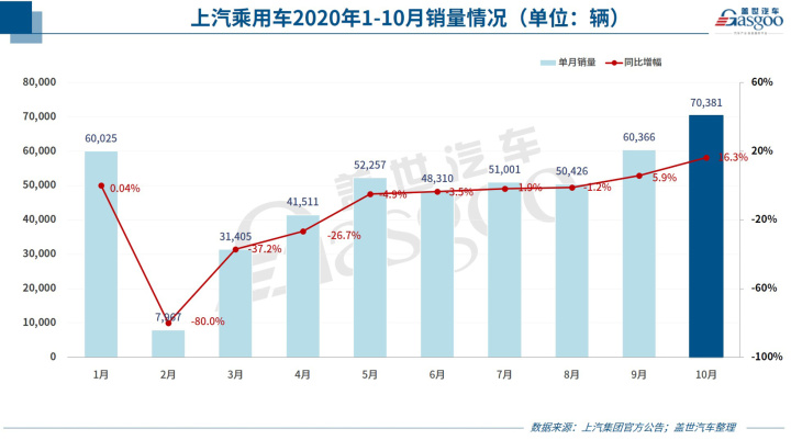 10月紧凑型车销量排行_g榜销量排行_2022轿车销量排行榜6月