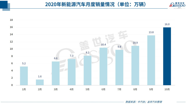 2022轿车销量排行榜6月_10月紧凑型车销量排行_g榜销量排行