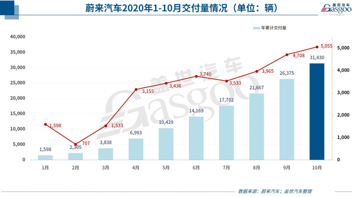 10月紧凑型车销量排行_g榜销量排行_2022轿车销量排行榜6月