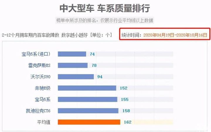 中大型轿车销量排名_日本轿车与suv销量_一汽轿车各车型销量