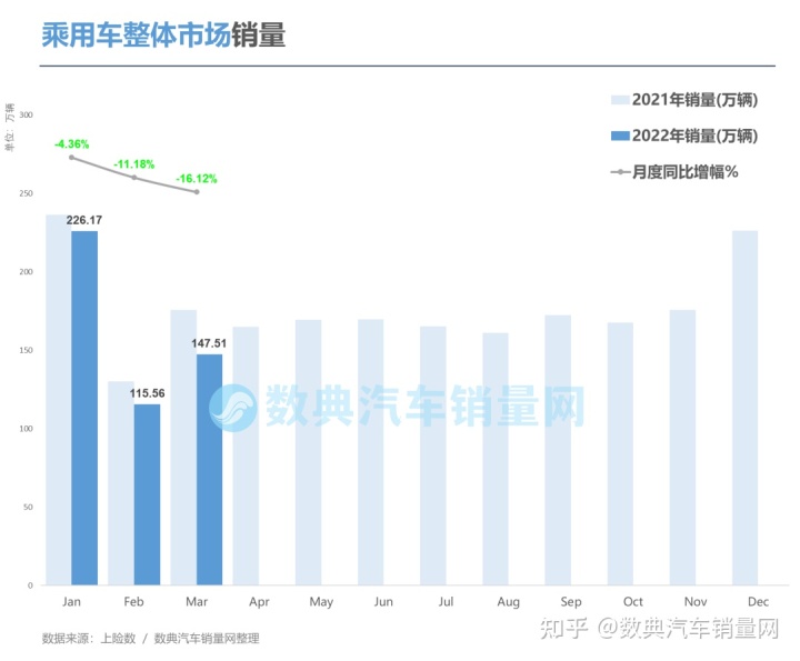 2022轿车销量排行榜6月_4月紧凑型车销量排行_2017年1月新番销量排行