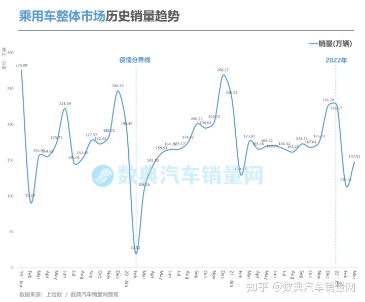 2022轿车销量排行榜6月_4月紧凑型车销量排行_2017年1月新番销量排行