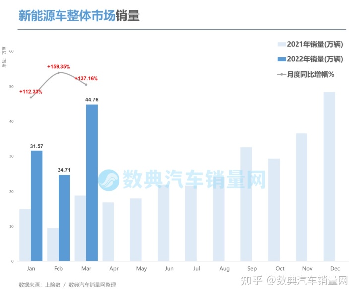 2017年1月新番销量排行_4月紧凑型车销量排行_2022轿车销量排行榜6月