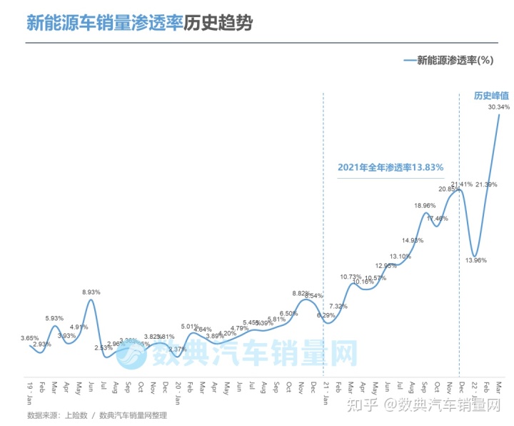 2017年1月新番销量排行_2022轿车销量排行榜6月_4月紧凑型车销量排行