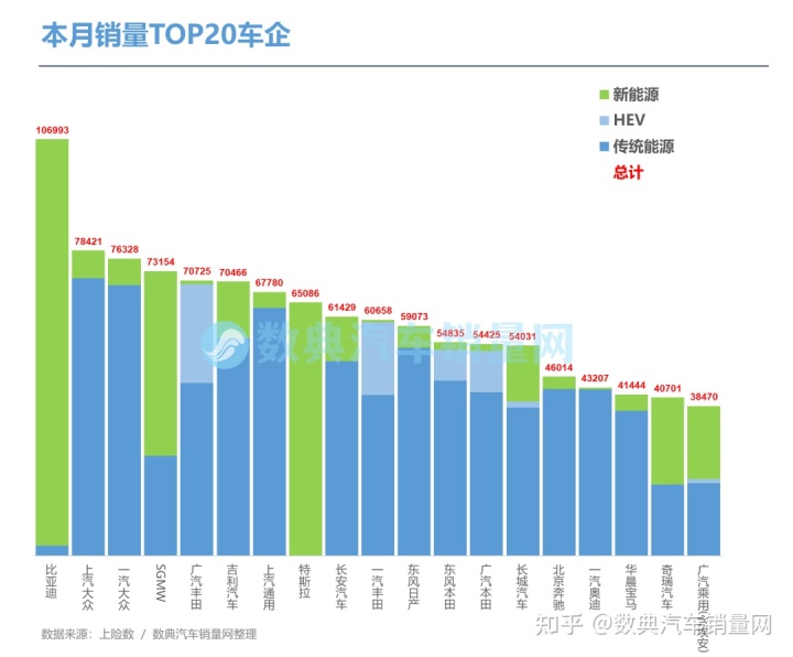 4月紧凑型车销量排行_2022轿车销量排行榜6月_2017年1月新番销量排行