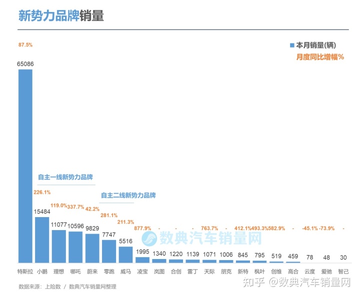 2022轿车销量排行榜6月_2017年1月新番销量排行_4月紧凑型车销量排行