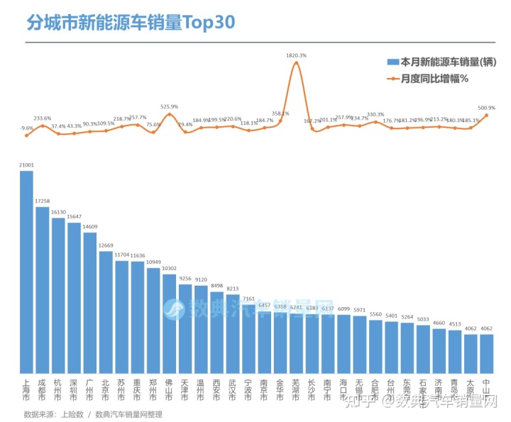 4月紧凑型车销量排行_2022轿车销量排行榜6月_2017年1月新番销量排行