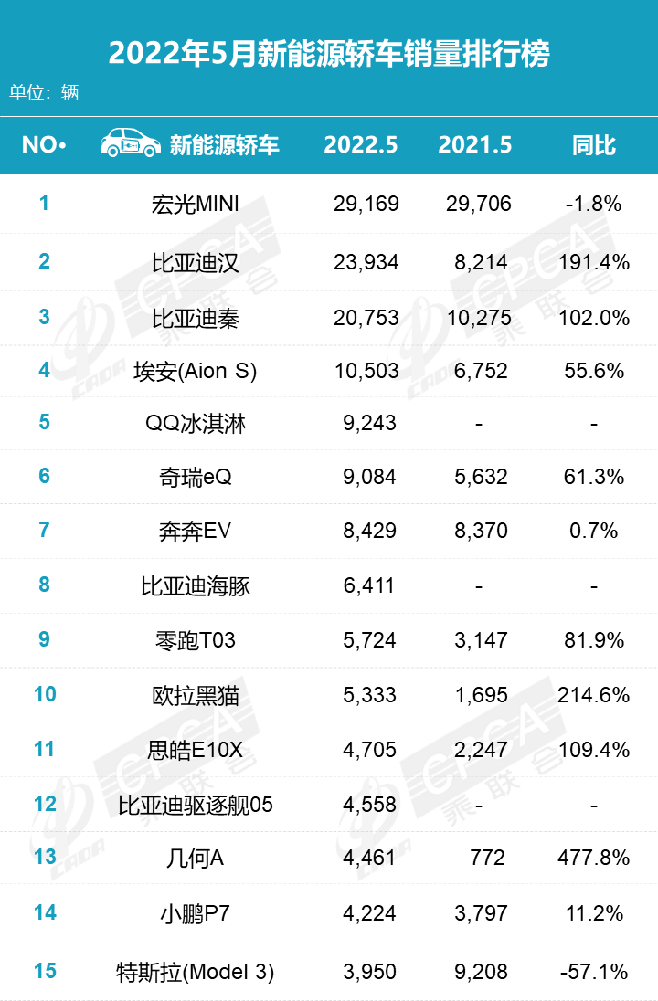 中国汽车乘联会销量_9月份乘用车销量排行_四月汽车销量排行榜乘联会