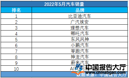 2022年5月汽车销量