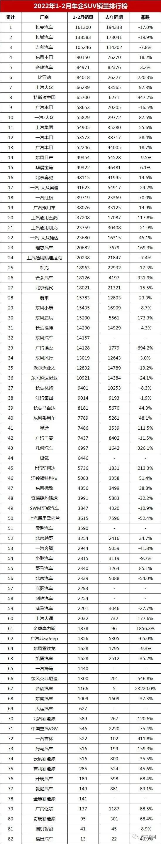 2017年suv销量榜_2022年suv的销量排行榜_2017年2月suv销量排行