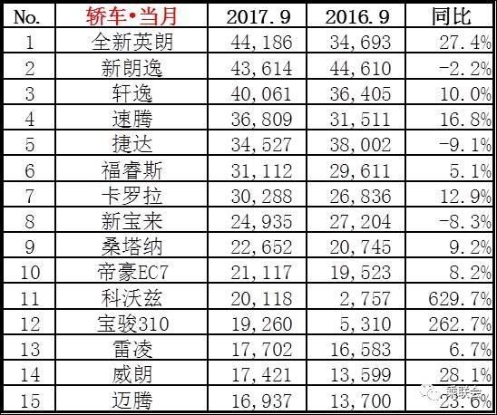 日本漫画销量排行总榜_四月汽车销量排行榜乘联会_汽车之家销量排行