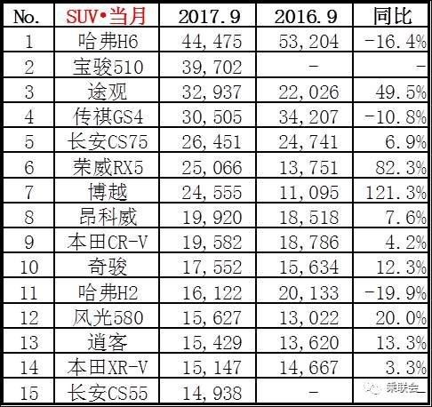 四月汽车销量排行榜乘联会_汽车之家销量排行_日本漫画销量排行总榜