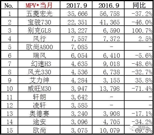 汽车之家销量排行_四月汽车销量排行榜乘联会_日本漫画销量排行总榜