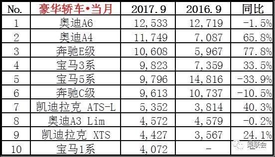 日本漫画销量排行总榜_四月汽车销量排行榜乘联会_汽车之家销量排行