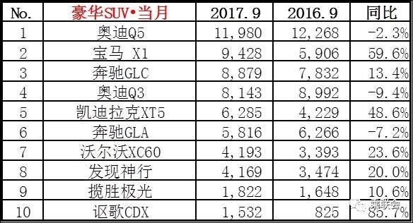 汽车之家销量排行_四月汽车销量排行榜乘联会_日本漫画销量排行总榜