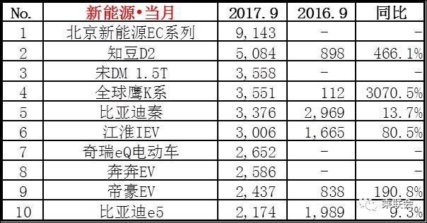 汽车之家销量排行_日本漫画销量排行总榜_四月汽车销量排行榜乘联会