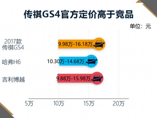 5月suv销量排行榜2022传祺gs4_传祺suv报价及图片gs4_传祺gs5与gs4销量