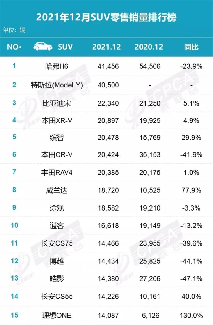 2022suv销量榜_7座suv销量排行榜7座suv汽车大全_suv销量排行榜