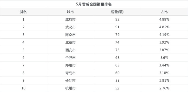 2022年4月中型车销量_2021年7月—2022年8月_2015 1—9月 日系 车 销量