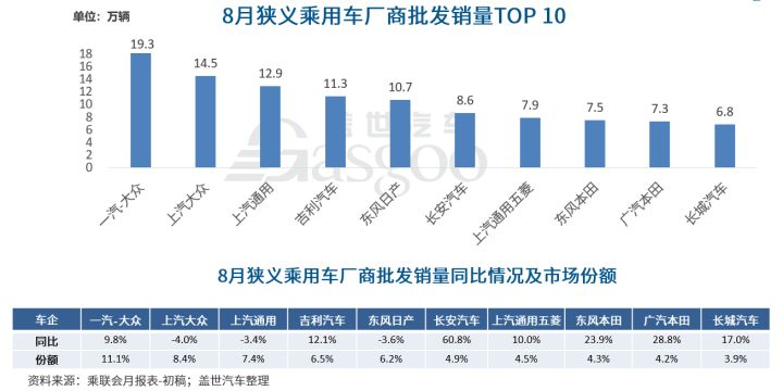 中大型轿车销量排名_国产车销量最好的轿车_中型轿车排行榜销量