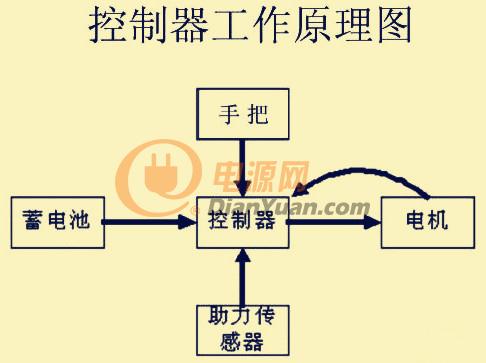 控制器工作原理图