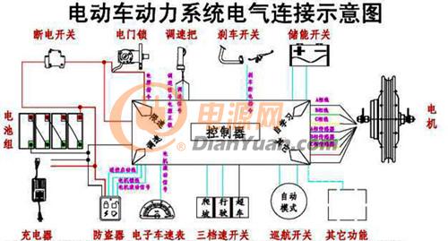 电动车动力系统电气连接示意图