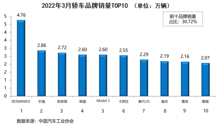 17年5月份suv销量排行_2015年10月份suv销量排行榜_2022年1月份中大型轿车销量