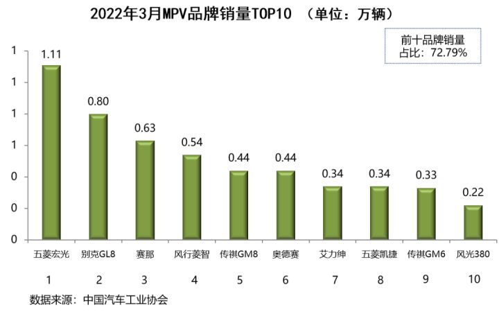 17年5月份suv销量排行_2015年10月份suv销量排行榜_2022年1月份中大型轿车销量