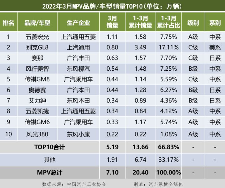 2022年1月份中大型轿车销量_17年5月份suv销量排行_2015年10月份suv销量排行榜