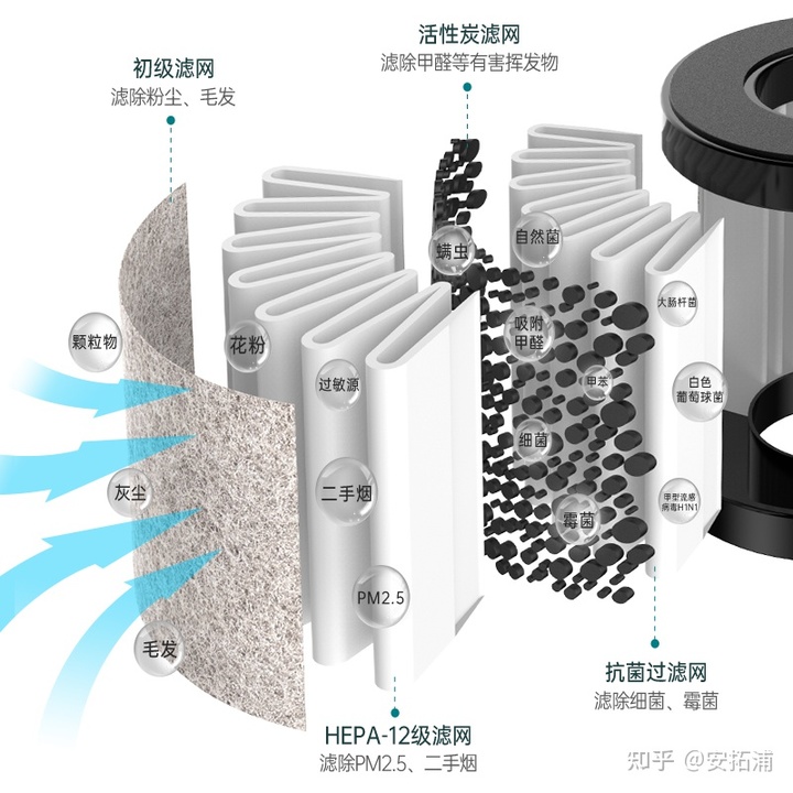 海尔空气魔方净化卫士_空气与水净化_车截空气净化器有用吗